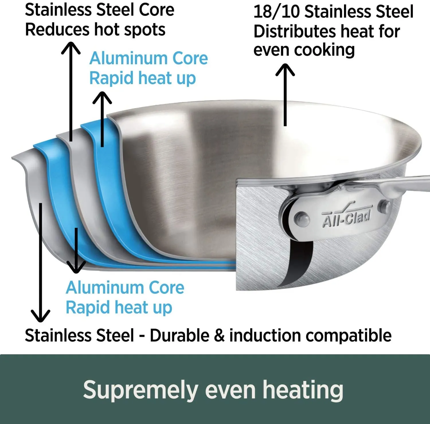All-Clad D5 Brushed Stainless Steel Saute Pan With Lid – 3qt